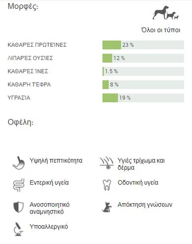 Moments Functional Fit Plus Snack index